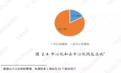 小狐钱包:真实还是骗局?深度解析与用户体验