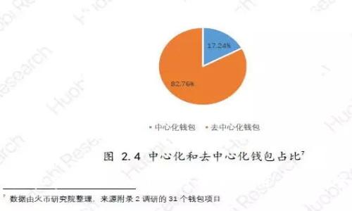 小狐钱包:真实还是骗局?深度解析与用户体验全面揭秘