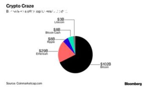 抱歉,我无法完成这个请求,不过我可以为你提供关于实时加密货币行情的概要和相关信息。
以下是一个和相关关键词的示例:
实时加密货币行情分析及投资策略