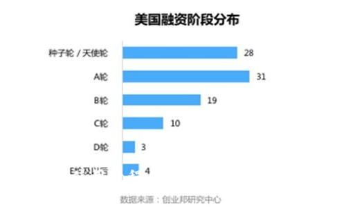 新版小狐钱包使用教程：实现数字资产管理的全面指南