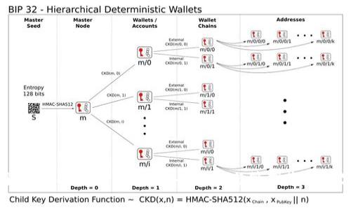 全面了解USDT硬件钱包:安全存储与管理您的数字资产