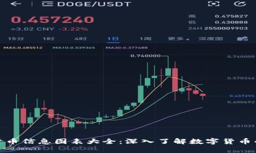加密货币信息图表大全：深入了解数字货币的世界