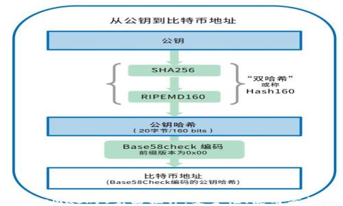 
深入了解MetaMask浏览器插件：安全性、使用方法与应用场景