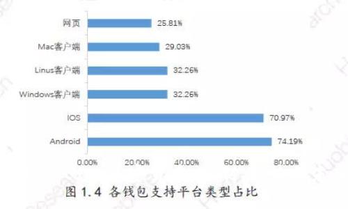 深入探讨Altdex加密货币:机制、优势与未来前景