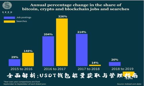 全面解析:USDT钱包能量获取与管理指南