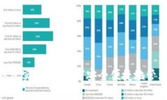全面解析USDT钱包实名制：如何安全便捷地管理您