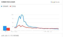 深度解析加密货币V神配置:从基础原理到投资策