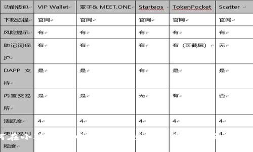 如何在小狐钱包中添加私链:一步步指导和最佳实践