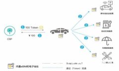 如何高效获取NEO加密货币：全面指南与实用策略