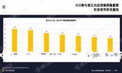 如何在小狐钱包中成功添加Core钱包：完整指南与