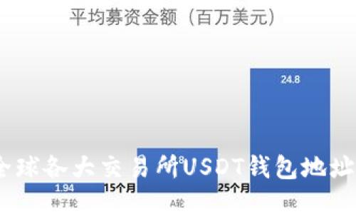 全面指南:全球各大交易所USDT钱包地址与使用技巧