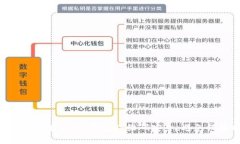 如何有效保护USDT钱包二维码安全，避免被盗风险