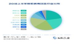 2023年USDT与TRX兑换的最佳钱包推荐与操作指南