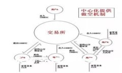 深入探讨加密货币的市场周期及其对投资者的影