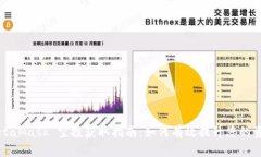 MetaMask 空投获取指南:如何有效提升您的资格