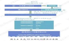 解密Ais加密货币:技术背景、市场动态与未来展