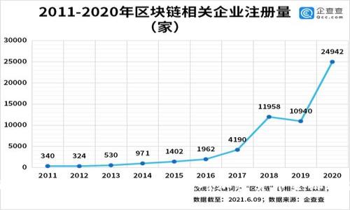 深度剖析：美国银行如何应对加密货币金融风险
