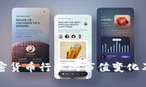 深入探讨加密货币行业的市值变化及其驱动因素