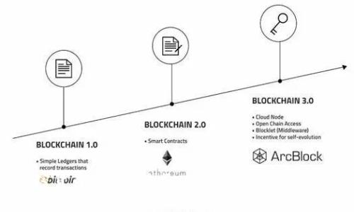 探索加密货币投资的路径:从新手到专家的全面指南