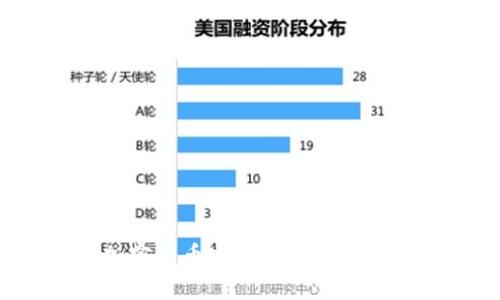 如何通过理财投资加密货币实现财富增值:入门指南与实战经验