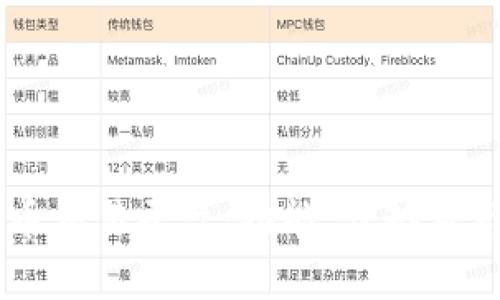 揭秘Cboe加密货币交易平台：功能、优势及市场影响深度分析