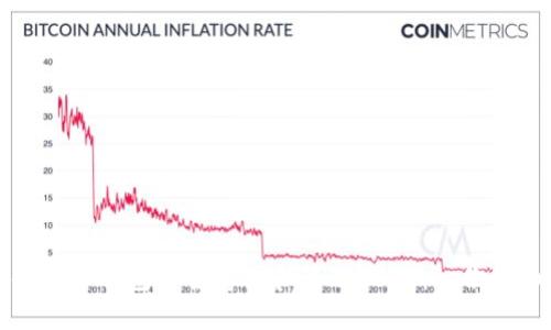 如何使用冷钱包安全存储和管理USDT:一份详细指南