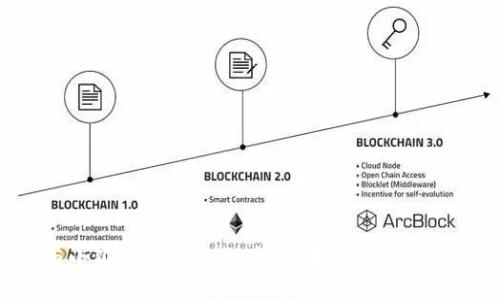 tp钱包与小狐钱包的全面对比:哪个更适合你的需求?