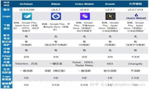 小狐钱包用户须知:如何保护你的资产免受币被盗的风险