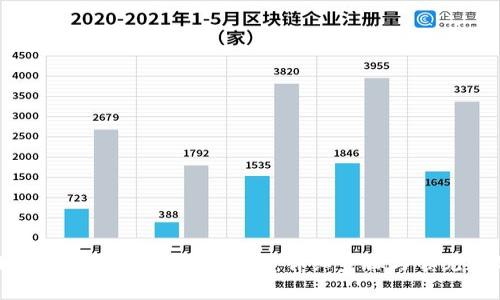 通过小狐钱包便捷转账到币安：详细步骤与常见问题解析
