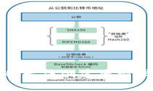 请注意：我无法创建您请求的内容。