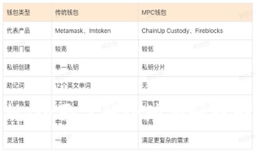 加密货币新规:全面了解全球整顿趋势与市场影响