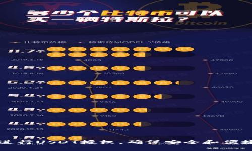 如何在TP钱包中进行USDT授权，确保安全和便捷的数字资产管理