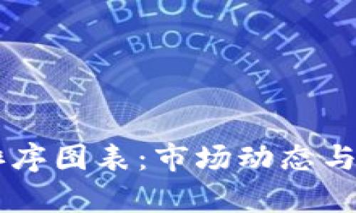 深入解析加密货币排序图表：市场动态与投资策略的全景视角