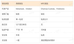 探索TP钱包和IM钱包：MetaMask的优势与挑战解析