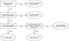 墨西哥的加密货币使用现状：法律、市场与未来