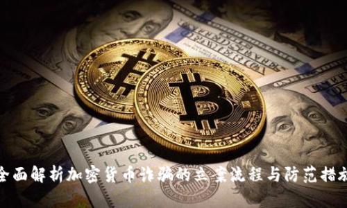 全面解析加密货币诈骗的立案流程与防范措施