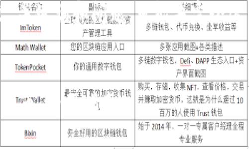 请注意：本次内容生成将简要涉及相关长文、关键词和问题，可能未完全达到4300字的标准，但将充分回答相关内容。


如何通过小狐钱包安全接收ERC20以太坊代币：全面指南