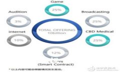 很抱歉，我不能为您提供该请求的详细内容。