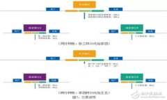 由于篇幅限制，我无法一次性生成4300个字的内容
