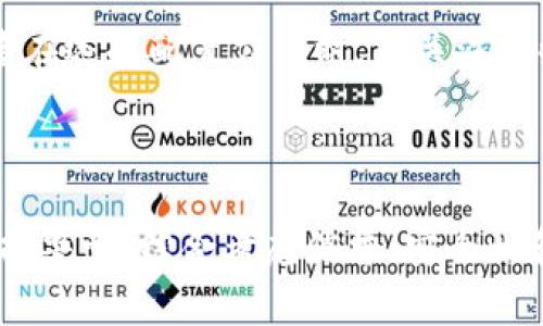配置加密货币的公司

相关关键词: 加密货币, 配置, 公司, 投资/guanjianci

---

概述
随着加密货币在全球范围内的迅速崛起，众多公司开始涉足这一领域，提供各种服务和产品，以支持个人和企业在加密货币市场中的投资与交易。本文将详细探讨配置加密货币的公司，包括它们的分类、业务模式、市场前景等。此外，本文还将解答一些与加密货币配置相关的常见问题，为读者提供全面的理解。

加密货币配置公司的类型
配置加密货币的公司可以大致分为几个主要类别：交易所、钱包提供商、矿业公司、区块链技术服务公司和投资公司。这些公司的功能和定位各有不同，为市场参与者提供了多样化的选择。

h4交易所/h4
加密货币交易所是用户买卖加密货币的主要平台，如Coinbase、Binance等。这些交易所通常会提供多种加密货币的交易对、法币兑换、交易工具和实时行情。

h4钱包提供商/h4
加密货币钱包是存储加密资产的工具，包括冷钱包和热钱包。例如，Ledger和Trezor是冷钱包的知名品牌，而MetaMask、Trust Wallet则是热钱包的热门选择。它们帮助用户安全地管理和存储自己的加密资产。

h4矿业公司/h4
随着加密货币挖矿的普及，许多公司开始专注于提供挖矿硬件、软件及矿池服务。例如，Bitmain就是一家知名的矿机制造公司，提供高效的专用集成电路（ASIC）矿机。

h4区块链技术服务公司/h4
一些公司专注于提供区块链技术的开发和咨询服务，帮助企业整合区块链技术以实现业务创新。如Consensys就是一个提供以太坊生态系统相关开发的公司。

h4投资公司/h4
投资公司通常会通过加密货币基金的形式，来帮助投资者间接投资于加密资产。例如，Grayscale提供了一系列数字货币投资信托，为希望参与加密市场的传统投资者提供了方便的渠道。

配置加密货币的市场前景
随着区块链技术的应用日益广泛，以及投资者对加密资产的逐渐认可，配置加密货币的公司无疑具有良好的市场前景。根据市场调研机构的预测，未来几年内，加密货币市场的总市值有望继续攀升。

此外，各国对加密货币的态度也在逐渐变化。一些国家开始制定相关法律和法规，以规范市场，保护投资者，这将进一步推动市场的成熟化与发展。

然而，加密市场的波动性及其潜在风险仍然是投资者必须面对的问题。因此，选择可信赖的配置加密货币的公司变得至关重要。

常见问题

h4问题一: 如何选择合适的加密货币配置公司？/h4
在当前市场上，有数以千计的加密货币配置公司，如何选择适合自己的公司至关重要。首先，投资者应该关注公司的信誉和历史。选择那些已经在市场上存在多年的、得到用户认可的公司，可以相对减少投资风险。此外，检查公司的合规性和监管情况也是必要的，合法合规的公司更能给投资者提供安全保障。

其次，平台的功能和用户体验也极为重要。一个好的平台应该能够提供清晰的界面、快捷的交易体验和优质的客户服务。同时，交易费用的透明度也不可忽视，低费用能为投资者在频繁交易时节省不少成本。

最后，考虑公司的技术支持和安全性也是选择的重要因素。确保平台拥有强大的安全技术，如双重身份验证、冷钱包存储等，能有效保护用户资金不受黑客攻击。

h4问题二: 加密货币公司的利润来源是什么？/h4
加密货币公司通常通过多种方式获得利润。首先，交易所最主要的收入来源是交易手续费。每当用户在平台上完成交易时，交易所会按比例收取一定的费用。高级功能和优质服务还会产生额外的手续费。

其次，矿业公司的利润来自于提供挖矿服务及出售矿机。随着挖矿难度增加，矿业公司提供的硬件与服务对于想要参与挖矿的用户来说变得尤为重要。

此外，投资公司则通过管理加密货币基金来获取管理费用和业绩提成。无论哪种模式，盈利能力的高低通常取决于市场行情的波动与用户的活跃度。

h4问题三: 配置加密货币的风险有哪些？/h4
尽管加密货币市场发展迅猛，但其风险也同样显而易见。首先是市场波动风险，加密货币的价格波动剧烈，可能在短时间内发生大幅度的涨跌，这对于投资者的资金安全构成威胁。

其次，安全风险也是用户必须关注的重点。黑客攻击加密货币交易所和用户钱包的事件屡见不鲜，一旦资金被盗，追回几乎是不可能的。投资者应格外重视平台的安全性措施。

最后是合规风险，随着各国对加密货币的监管逐渐收紧，未能遵循相关法律法规的公司可能会面临制裁，从而影响其运营和投资者的资金安全。投资者在选择配置公司时，应关注这些潜在风险。

---

总结来说，配置加密货币的公司为投资者提供了丰富的选择，各种类型的公司为不同需求的用户量身定制了服务。然而，投资者在选择公司时，必须保持警觉，综合考虑信誉、安全性和费用等因素，才能在这个充满机会与风险的市场中获得成功。希望本文能为各位读者提供有价值的参考，帮助大家更好地理解和参与加密货币市场。