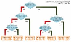  全面解析：如何在波场钱包中将USDT成功兑换为