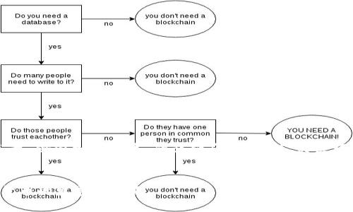 提示：以下内容为关于“俄国加密货币”的详细介绍，包括、关键词和相关问题的解答。


深入探索俄国加密货币的发展与未来