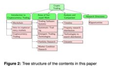 探索加密货币指数平台：全面解析行业趋势、投